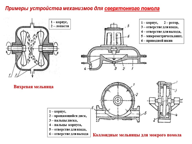Примеры устройства механизмов для сверхтонкого помола